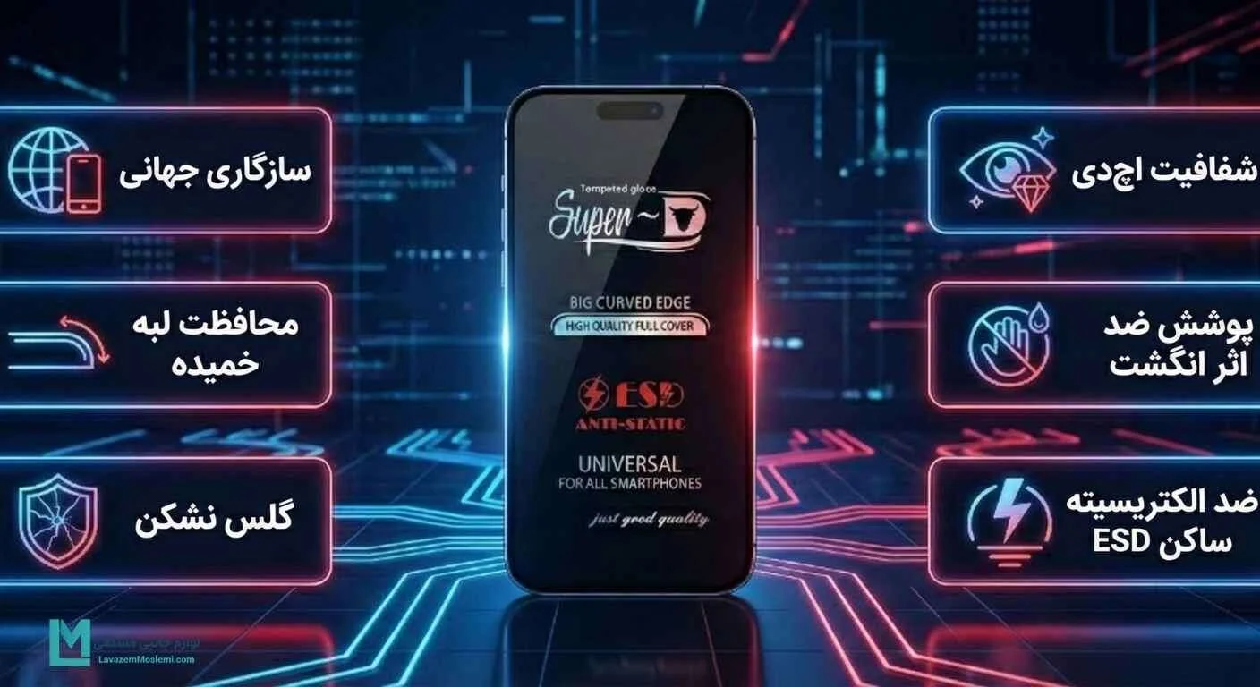 خلاصه مشخصات فنی گلس Super D ESD؛ ترکیبی از تکنولوژی آنتی‌استاتیک و مقاومت 9H