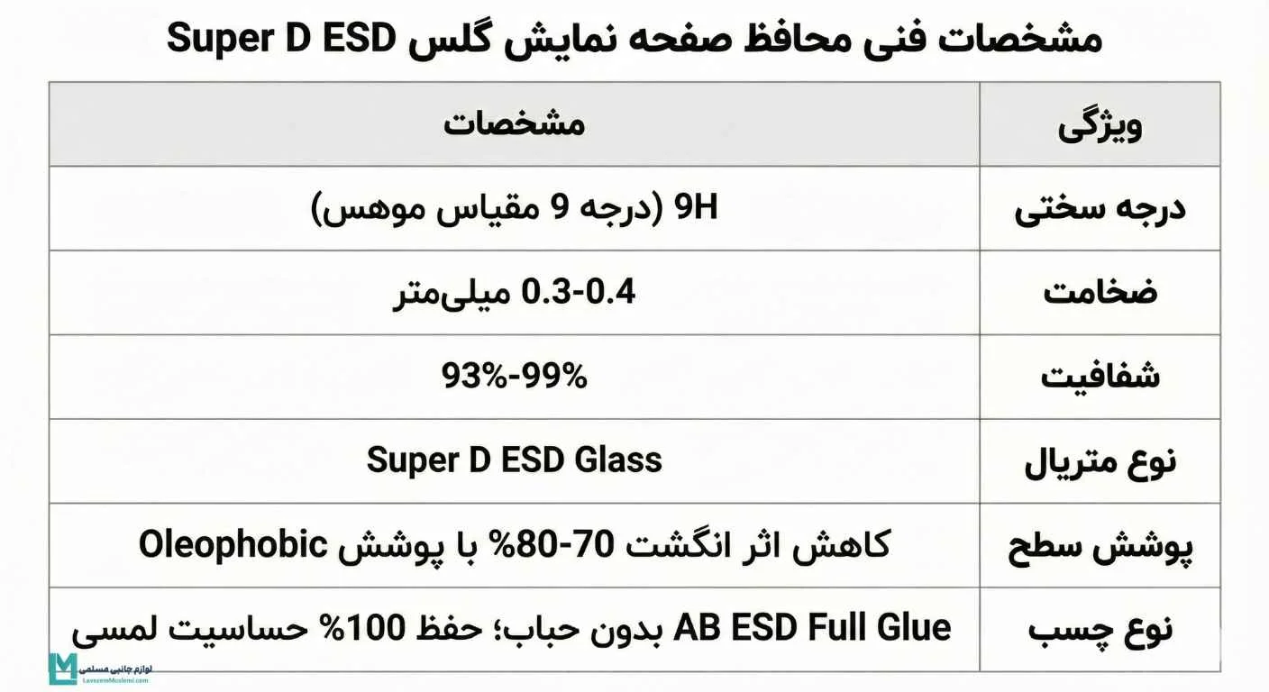 مشخصات فنی محافظ صفحه آیفون