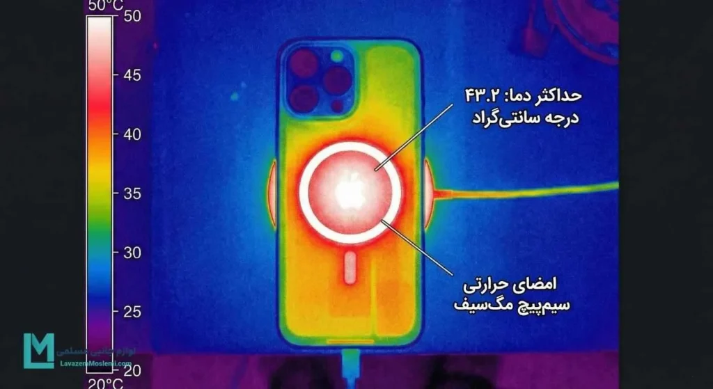 توزیع حرارت در قاب‌های مگ سیف دارای تکنولوژی هیت‌سینک