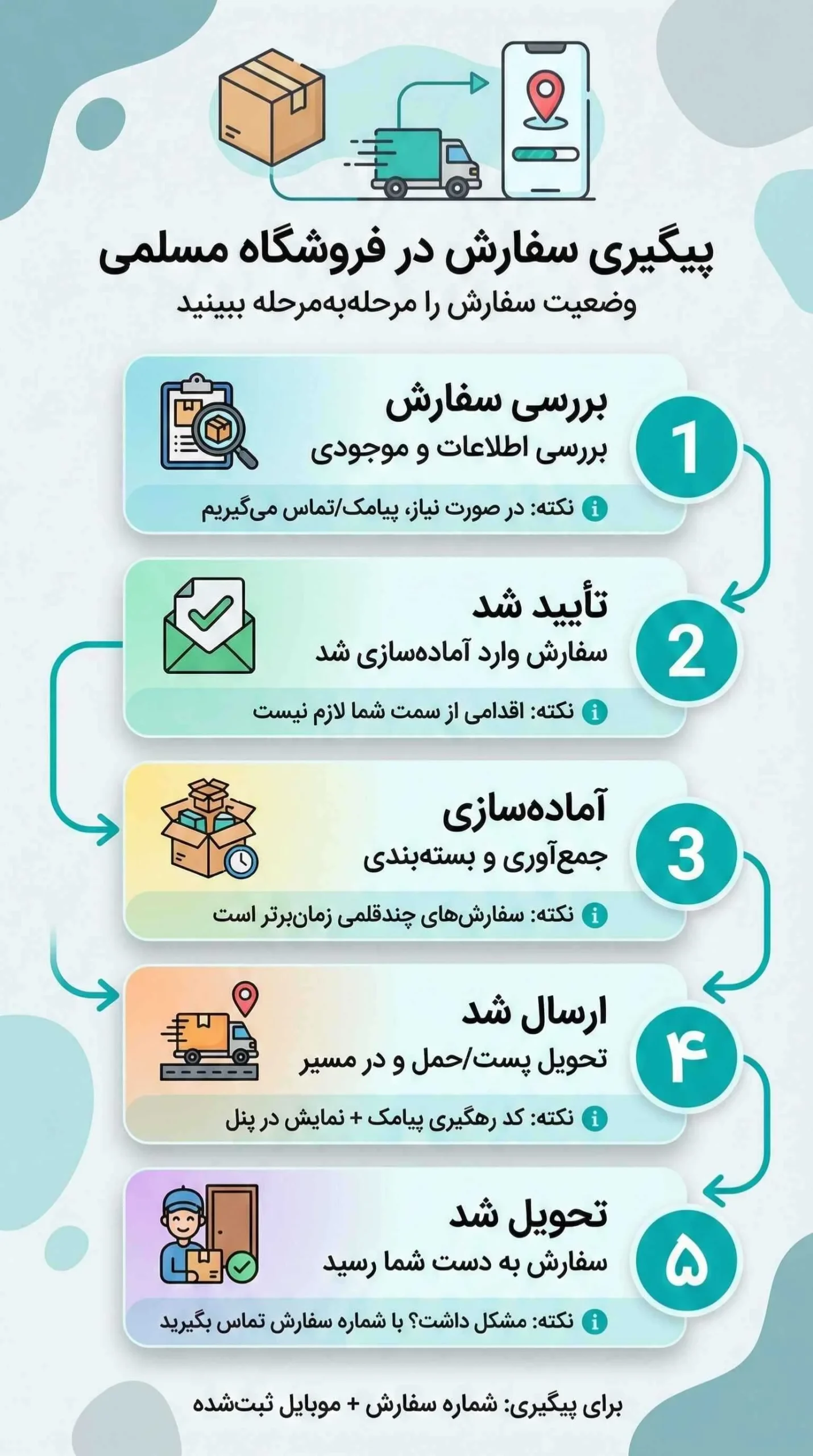 مراحل پیگیری سفارش از فروشگاه لوازم جانبی مسلمی