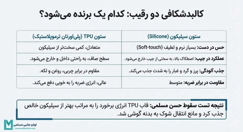 بررسی مقاومت قاب گوشی TPU و قاب سیلیکونی