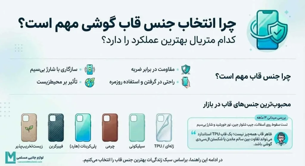 راهنمای تخصصی حسن مسلمی برای انتخاب بهترین قاب گوشی