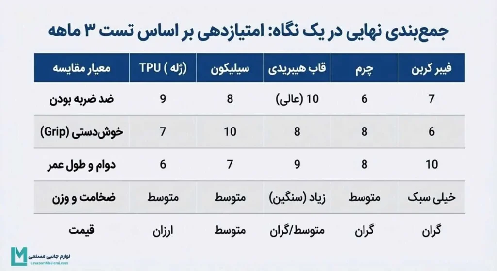 جمع بندی بررسی بهترین قاب گوشی