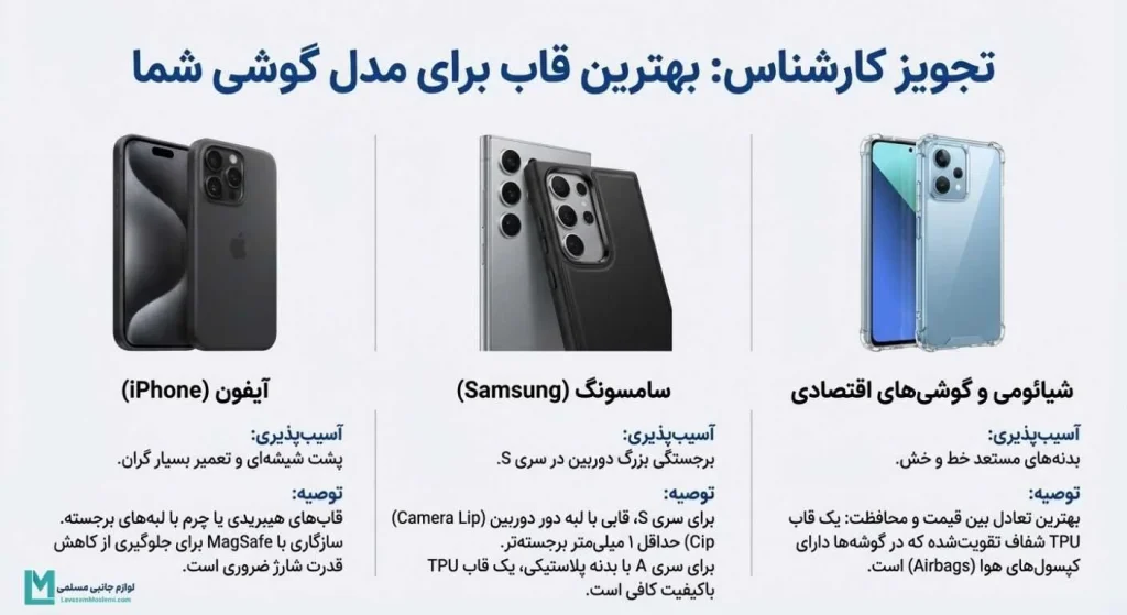 اینفوگرافی بهترین قاب برای مدل های گوشی
