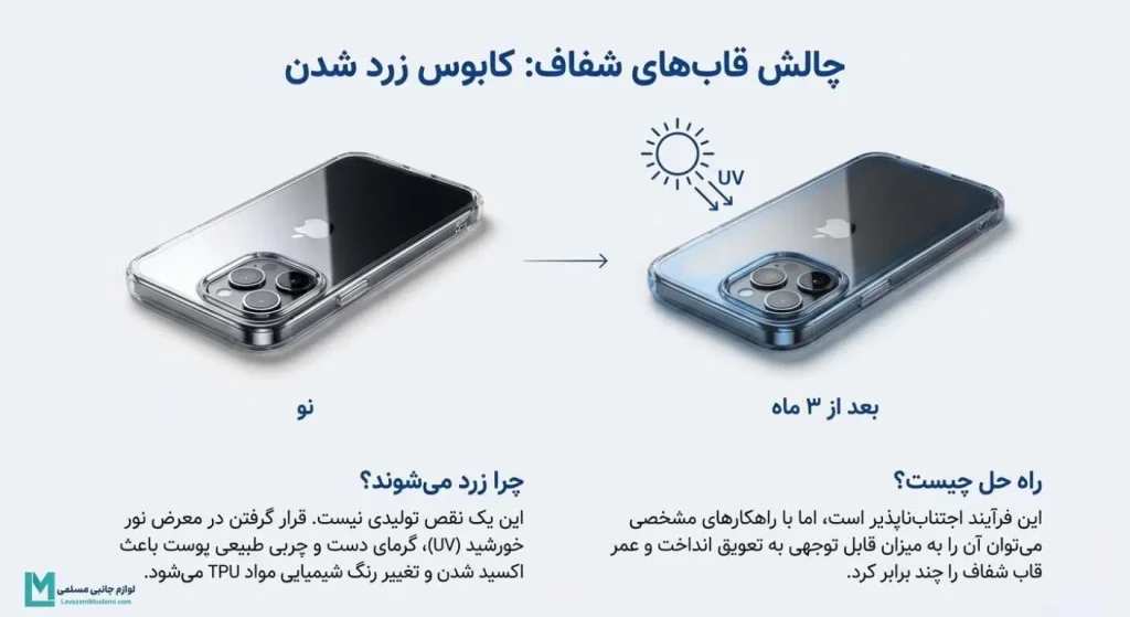 چرا قاب گوشی زرد می شود