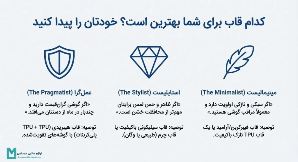 کدام قاب گوشی برای شما بهترین قاب گوشی است؟