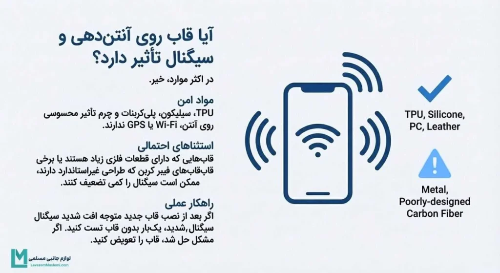 آیا قاب گوشی می‌تواند روی سیگنال وای‌فای و شبکه موبایل تاثیر بگذارد