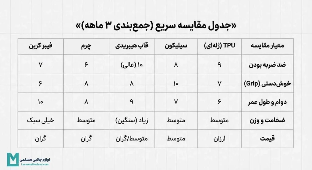 جدول مقایسه بهترین قاب های گوشی
