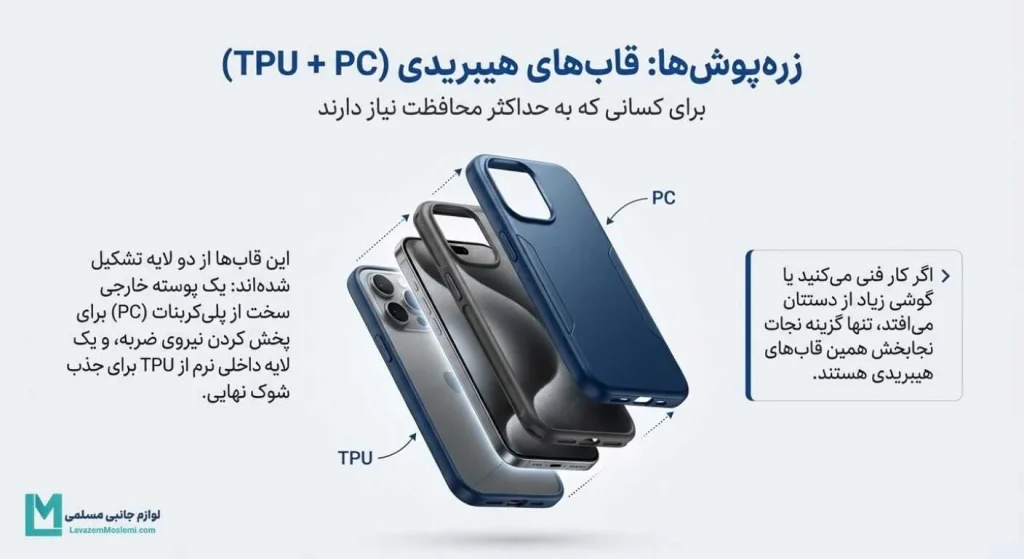 بررسی قاب‌های هیبریدی و پلی‌کربنات (PC)
